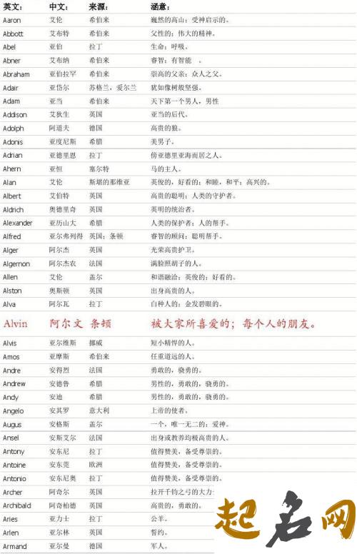 男孩英文名字应该如何取？ 男孩取什么英文名字比较好