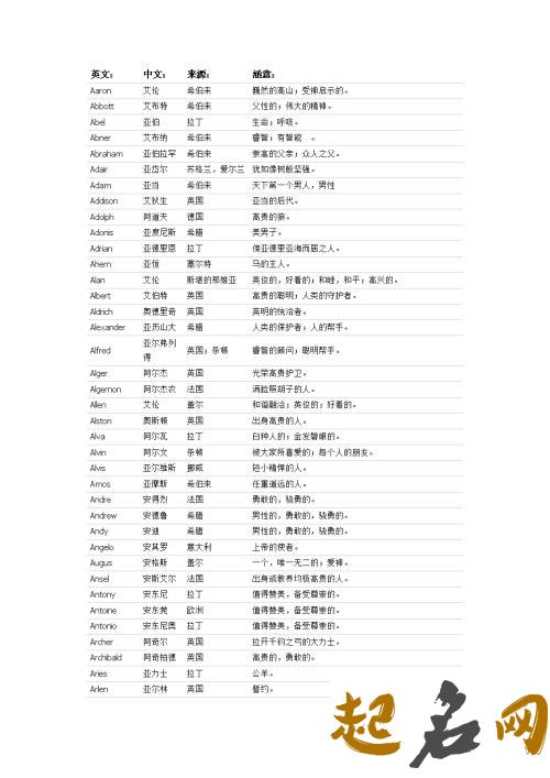 中文对应英文名 英文名与中文名对照