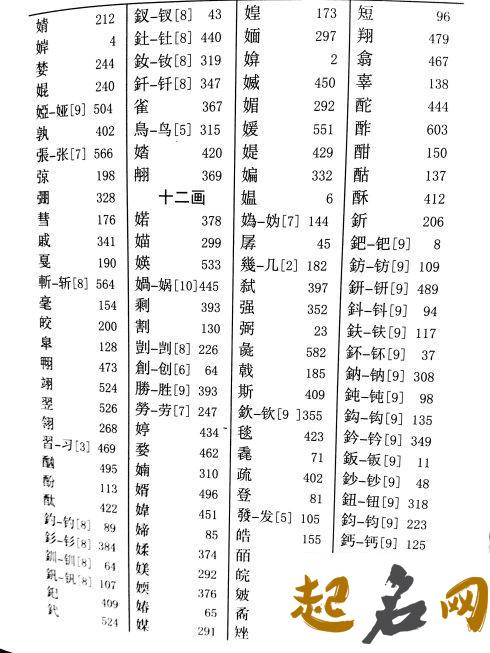 五行属金的字取名 五行属金用于名字的字