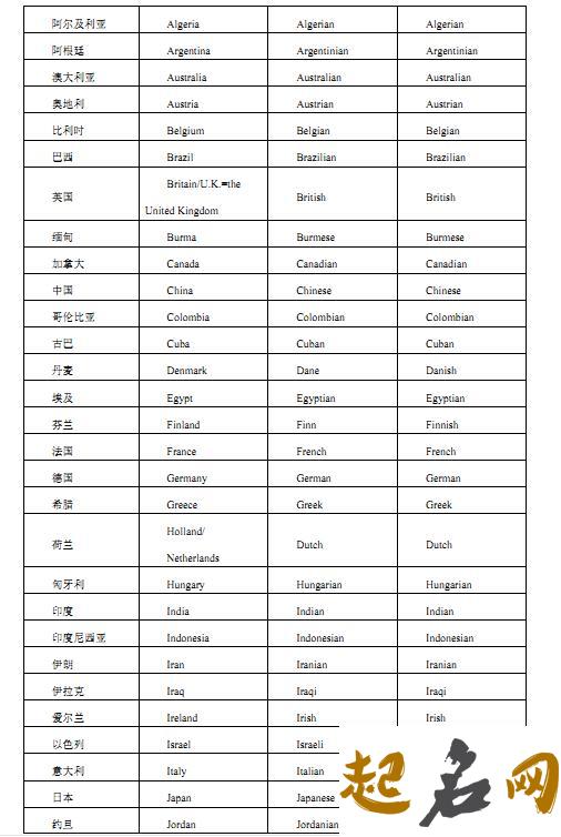 2019年最常见的英语名字 2019英文名字排行