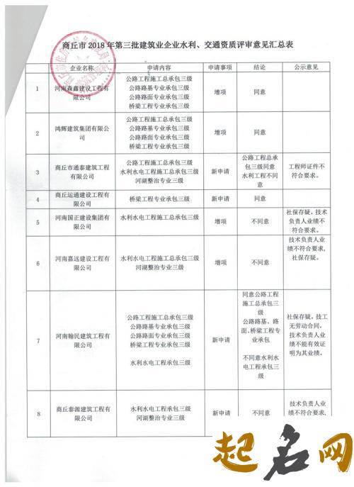 2018建筑公司名字大全 响亮建筑公司起名大全