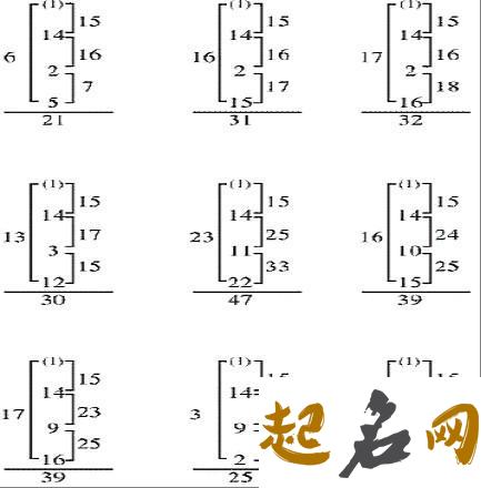 姓名五格数理与健康测试 三才五格姓名测试