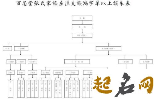 字辈：一个缠绕在名字中的家族脉络 何氏家族字辈