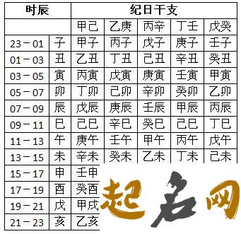 五行起名生辰八字起名 生辰八字查询五行取名