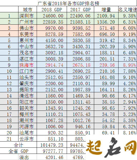 广东企业名称大全有哪些？ 公司名称大全