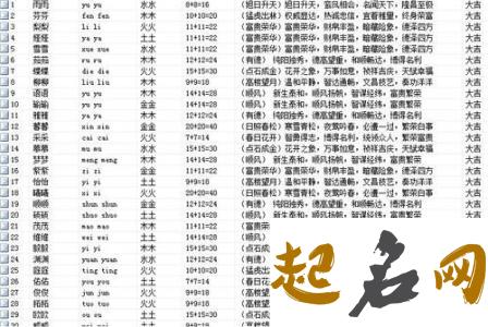 韩姓名字的取名介绍 汪姓取名