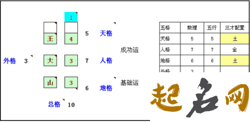 姓名总格与人格的五行命理 总格和人格哪个重要