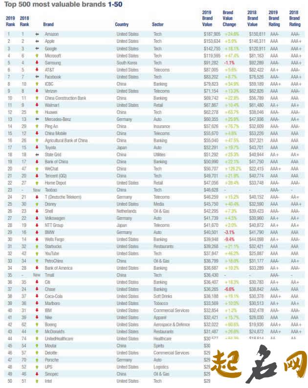 2019年好听的微信名 2019最牛微信名