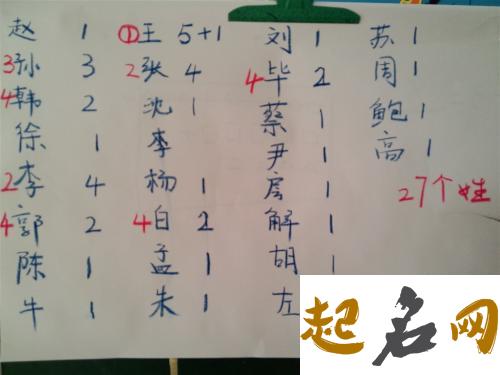 带涵字好听的男孩名字有哪些 张什么涵好听男孩名字