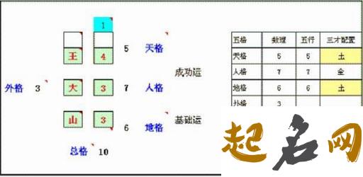 姓名天格与地格的五行命理 天格地格