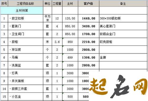 2019装修公司名字大全 2019装饰公司名称