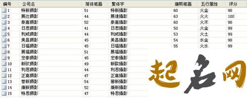 2018最新的工作室名字大全 2019最洋气名字