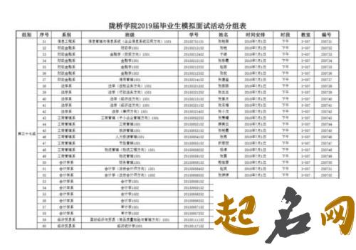 2019最新的分组名称 2019最新分组