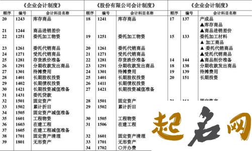 会计公司名字 好听的会计公司名称