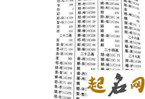 公司起名常用字介绍 公司起名用字