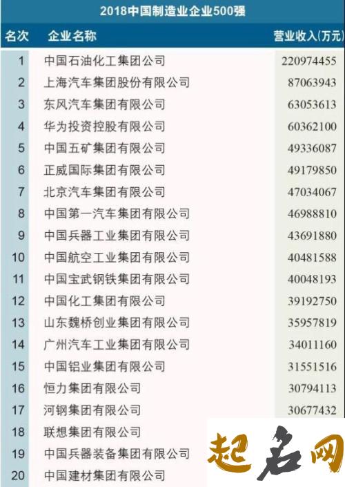 2018公司名字大全集 2019最洋气名字