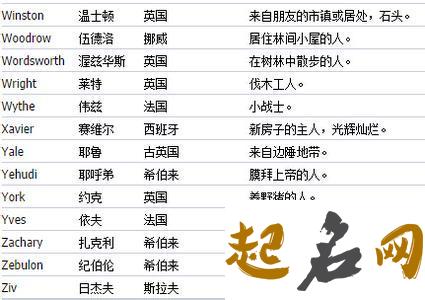 怎么起英文名字女生霸气的？ 英文名字女生