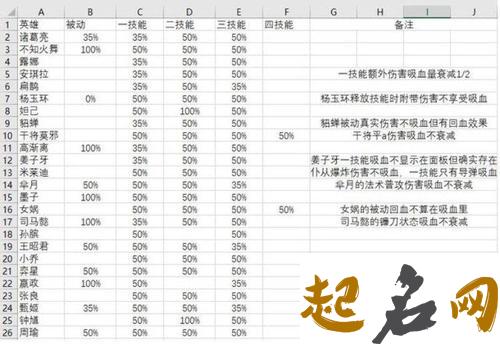 你知道qq什么名字最好听吗？这里有答案！ qq选什么名字最好听