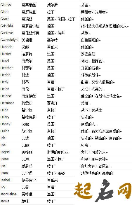 好听又特别的网名和微信名字 微信网名 简单又好听