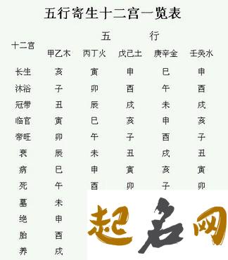 五行中缺木的女孩名字 缺木的女孩名字大全集