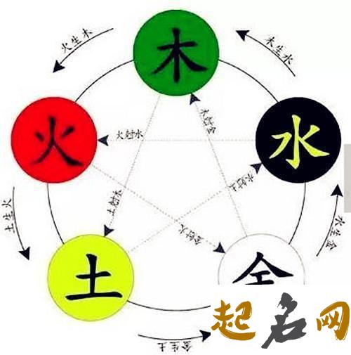 如何根据五行相生取名字 取名字五行相生的