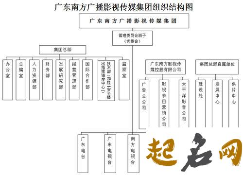 公司企业起名字构思大全 什么是企业构思