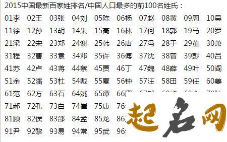 百家姓复姓大全及其排名情况 百家姓复姓