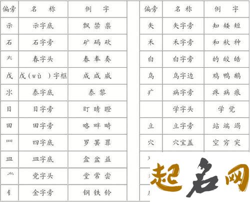 男孩好听的名字大全及常用字 男孩名字常用字1000