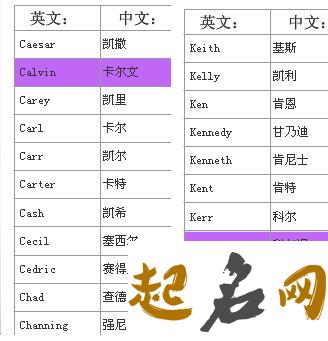 2019年不错的男孩英文名字有哪些 2019女孩英文名字