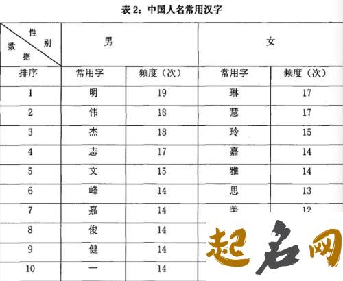 人名用政字的寓意 政跟什么字有寓意