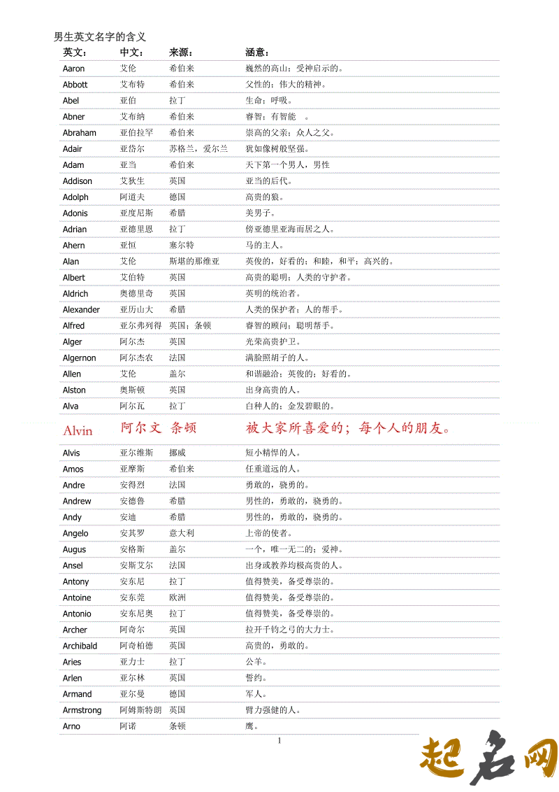 适合男孩使用的英文名字 适合男孩的英文名字