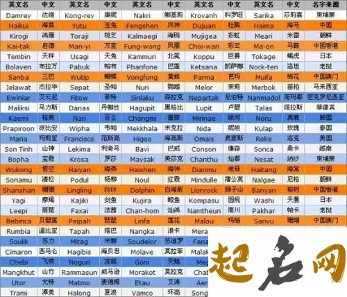 2019年宠物狗的名字大全 2019最流行宠物狗