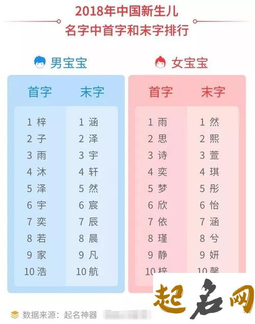 2018怎么给公司取名 名字打分