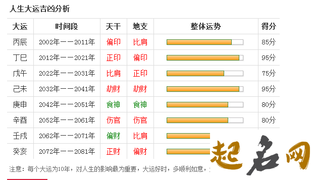 属金命怎样起一个旺自己的名字 什么旺金命