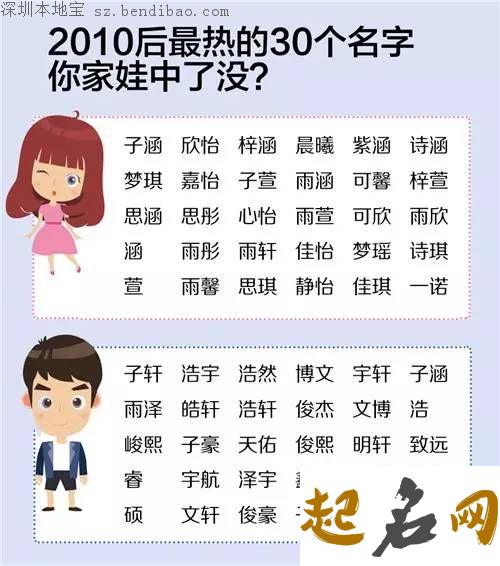 男宝宝起名用什么字好 宝宝取名常用字含寓意