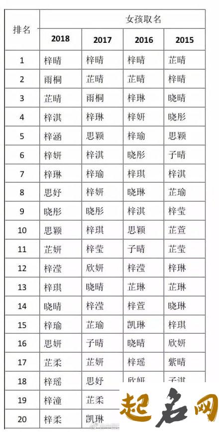 2019年科技公司起名字大全 2019公司名字大全免费