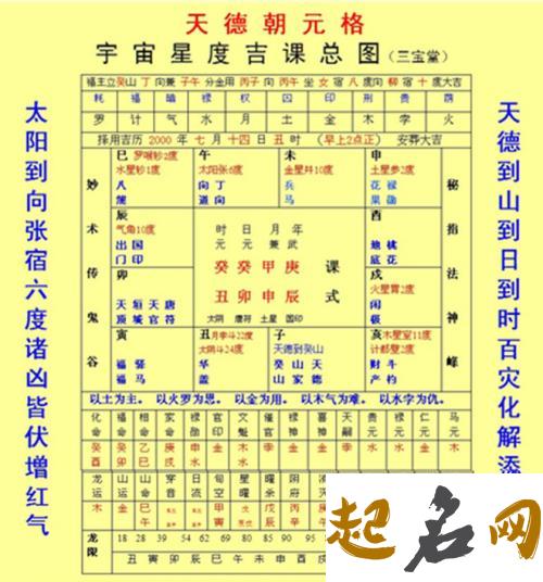 生辰八字起名女孩2019年最新 免费生辰八字起名100分