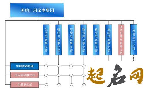 姓名事业解析 看你属于哪方面的才能类型 有多方面的才能