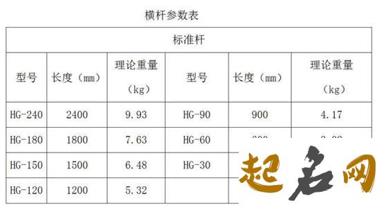 四个要点教你起一个好听的店铺名 店铺设计要点