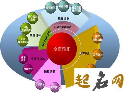 现代的企业名对企业的重要性 网络对企业的重要性