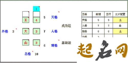 财运欠佳容易破财的姓名五格数理 五格数理