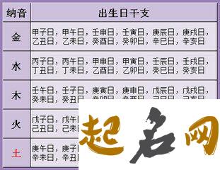 2019年生辰八字起名测试最准 免费生辰八字起名100分