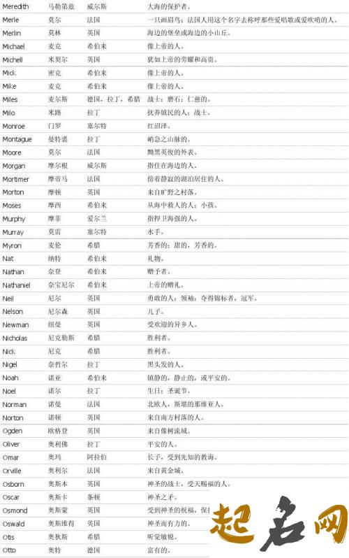 英文名字男生酷霸气 帅气简洁的英文名男生