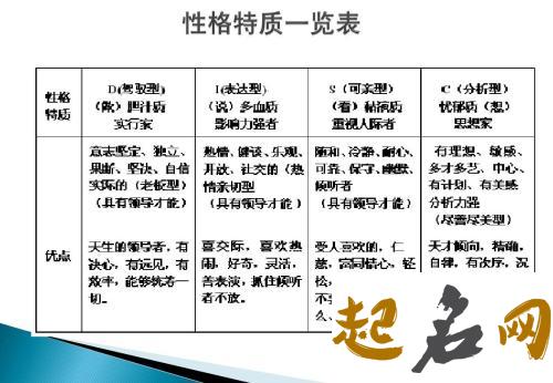 透过姓名人格数理测试性格与命运 人格24命运数理