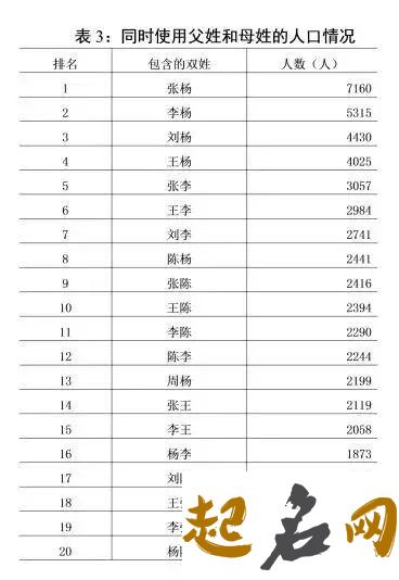 2018年点击量最高的起名常用字集锦 2018年