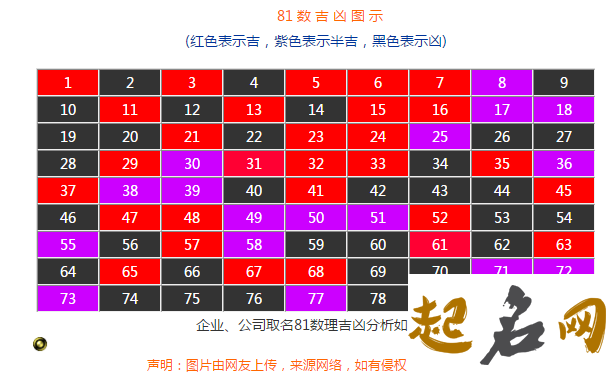 如何看一个名字的吉凶 测公司名字吉凶