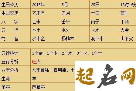 女孩子名字缺水的怎么起比较好？ 缺水女孩名字