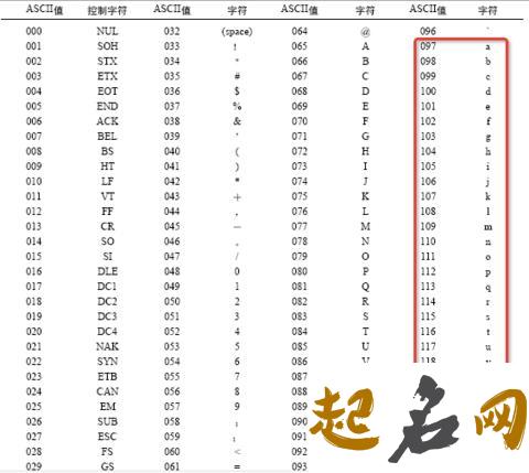 2018首字母A到Z女孩英文名字大全加注解 z开头英文名字