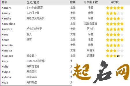 一开头的名字 低调有诗意的家族名字