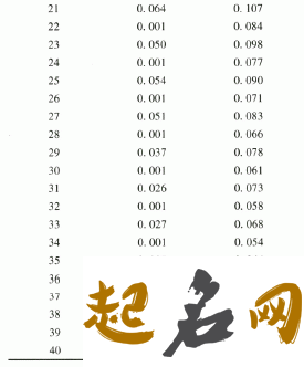 彭姓女宝宝起名大全，有什么名字适合八字喜金的女孩？ 彭姓取名